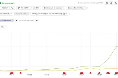 SEO-продвижение в нише – шкафы-купе на заказ