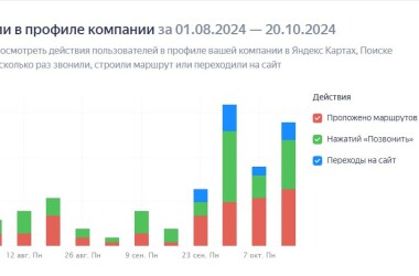 Оптимизация Google бизнес профиля в нише – кальянная