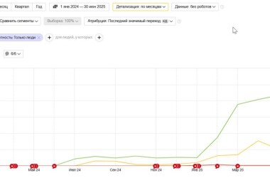 SEO-продвижение в нише – корпоративное страхование