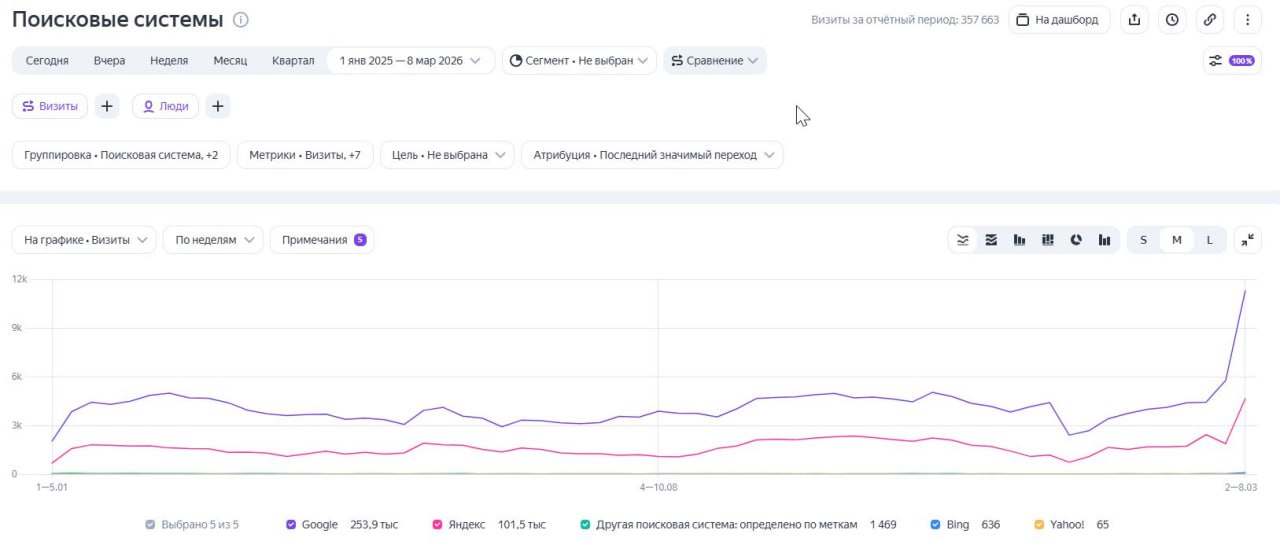 SEO-продвижение в нише – корпоративы, организация шоу, ведущие на различные мероприятия